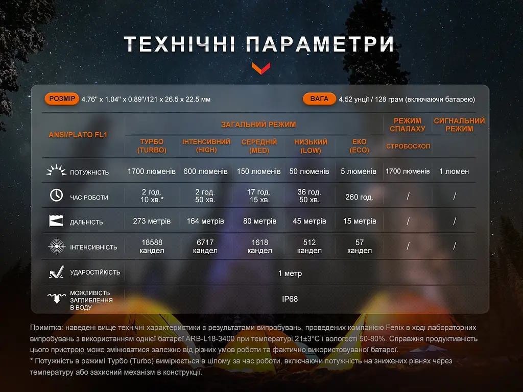Ліхтар ручний Fenix E28R V2.0 - фото 19