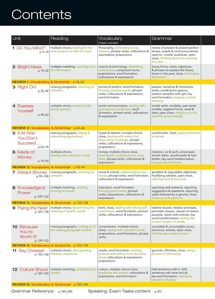 Close-Up C2. Student's Book with Online Student Zone - фото 2