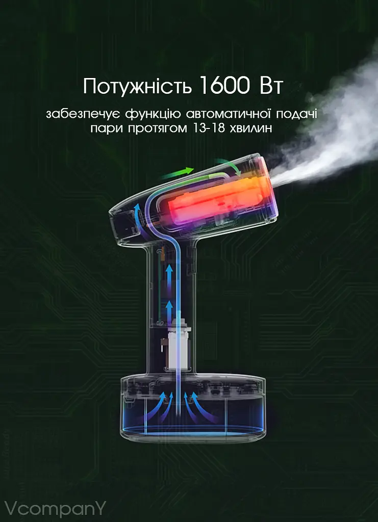 Отпариватель одежды Grunhelm, отпариватель для одежды, ручной отпариватель, Паровой утюг, Парогенератор, 1600 Вт Белый - фото 2