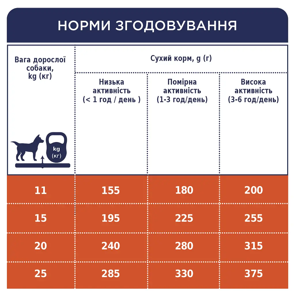 Сухий корм для собак Club 4 Paws Преміум. Для середніх порід 14 кг(П) (4820215366328) - фото 6