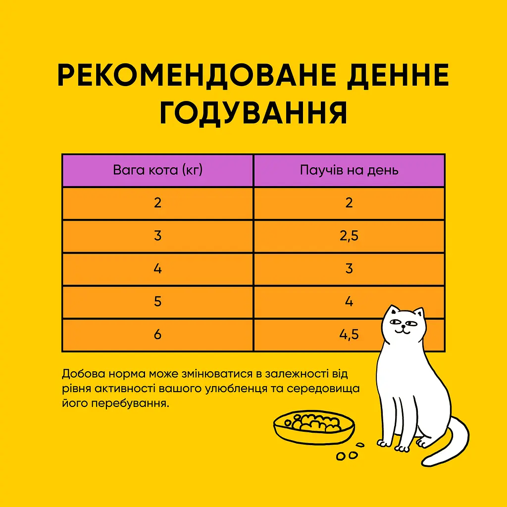 Набір вологих кормів 5+1 Half & Half з качкою та гарбузом в соусі для дороcлих котів 6 шт. х 85 г - фото 6