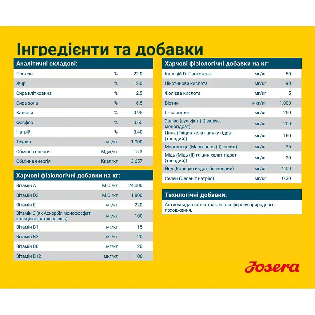 Сухий корм для собак Josera Hypoallergenic, 900 г - фото 4