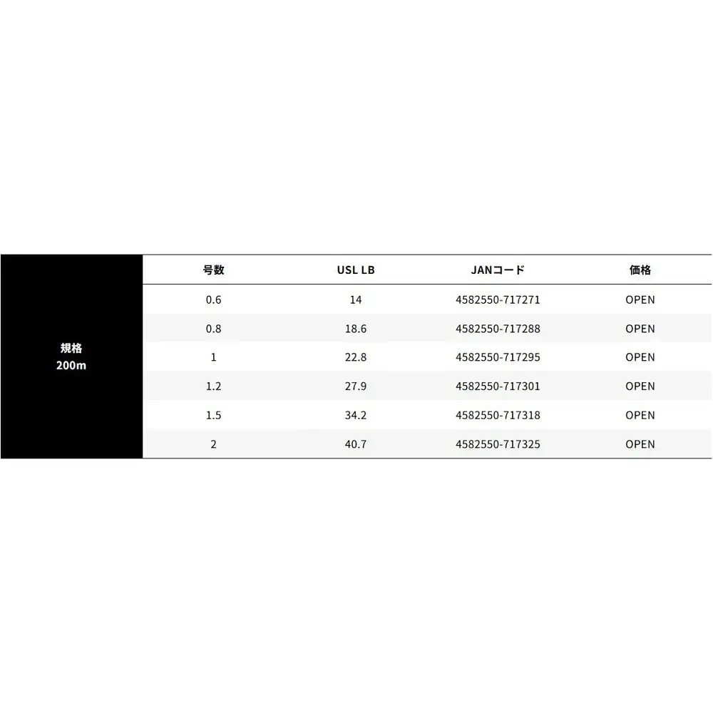 Шнур YGK X-Braid Shinji X9 200m (5 Colors And Yellow/Black Marks) #0.8 18.6lb - фото 4