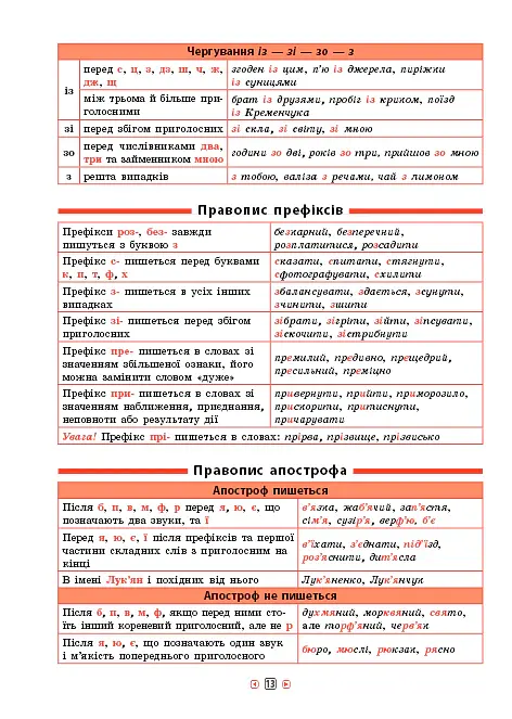Довідник у таблицях. Українська мова. 5–6 класи - Ірина Таровита - фото 4