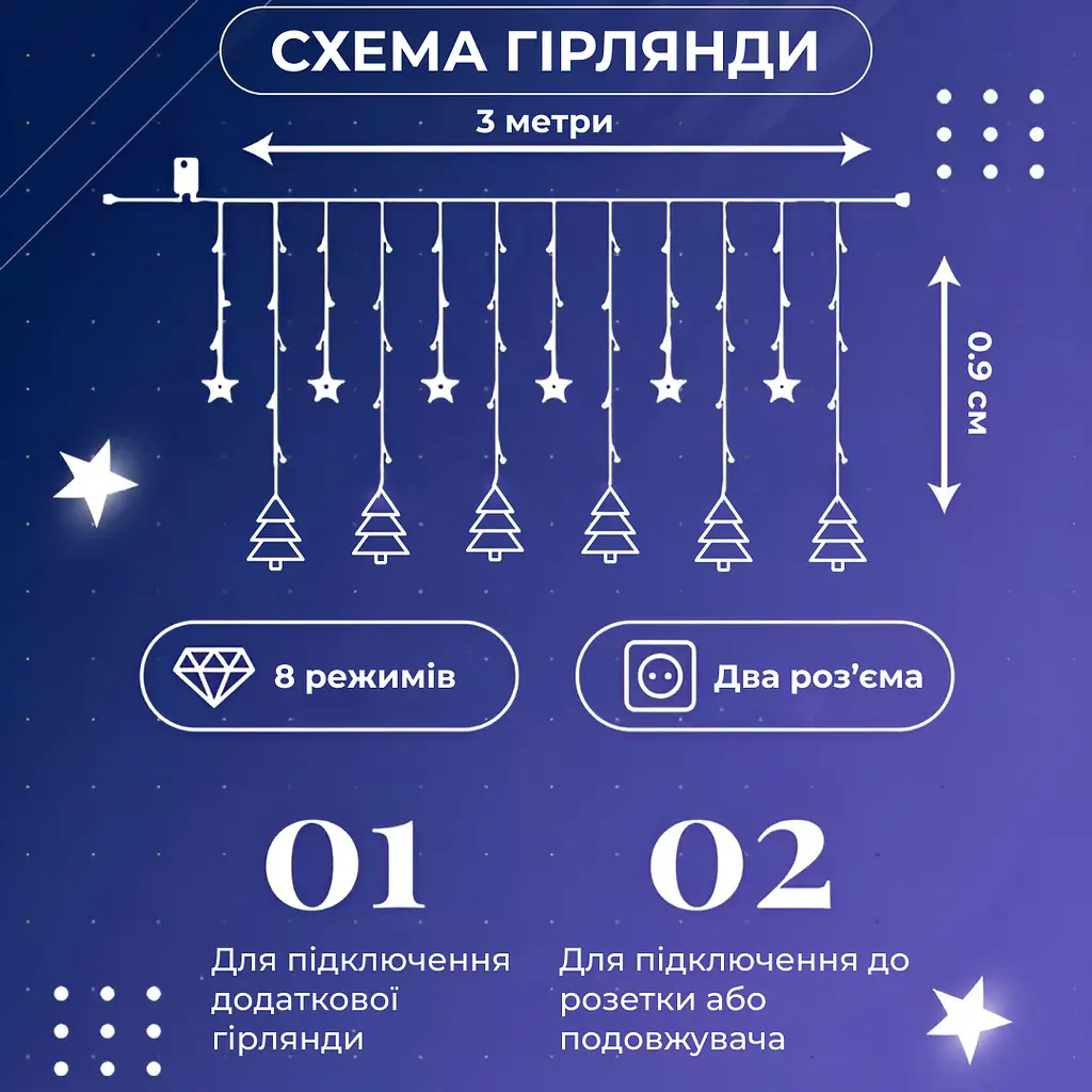 Гірлянда-штора Зірки та ялинки розмір 3*0,9 м 10 фігур, білий GarlandoPro 1733071W - фото 19