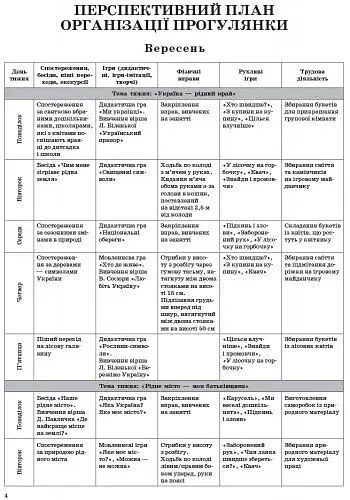 Організація і проведення прогулянок. Старший дошкільний вік. Сучасна дошкільна освіта - фото 3