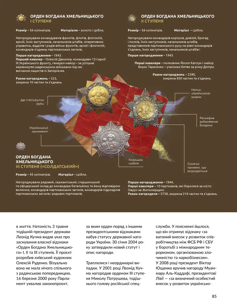 Локальна історія №6/2025. Богдан Хмельницький - фото 13