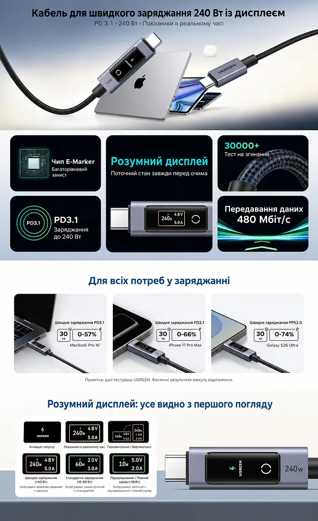 Кабель UGREEN L541 USB-C - USB-C PD 3.1 240 Вт з дисплеєм 2 м чорний (55816) - фото 3