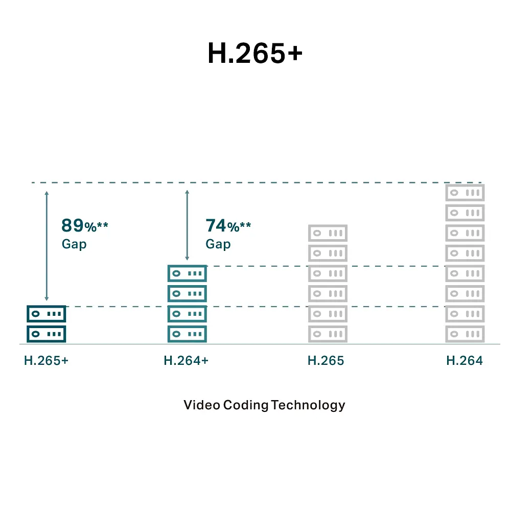 IP-Камера VIGI C250-4, PoE, 5Мп, 4 мм, H265+, IP66, Dome, кольорове нічне бачення, зовнішня TP-Link teh0015941 - фото 5