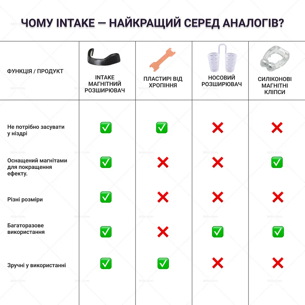 Магнітний розширювач від хропіння для носа Intake - фото 6