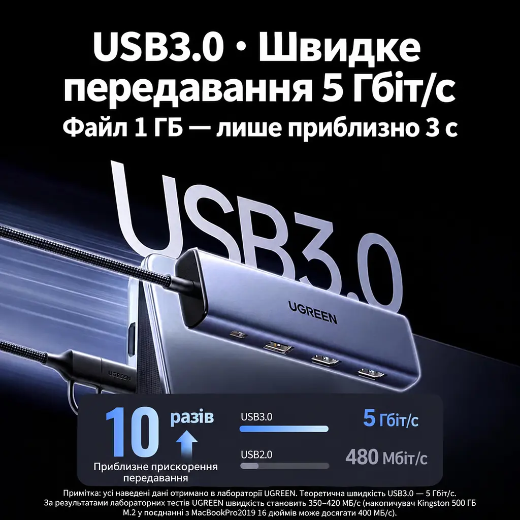 Док-станція UGREEN CM511 USB-хаб 5 в 1 підключення до комп’ютера через USB-C або USB-A 2 виходи HDMI до 1080p 60 Гц на кожному USB-A 3.0 до 5 Гбіт/с та USB-A 2.0 до 480 Мбіт/с зарядний вхід USB-C PD 3.0 до 100 Вт лише при підключенні комп’ютера через USB-C для Windows 10 або новішої та macOS Catalina 10.15 або новішої потрібне встановлення драйвера UDisplay розширення робочого столу на два монітори та дзеркальне відображення вбудований кабель 20 см космічний сірий (95945) - фото 9