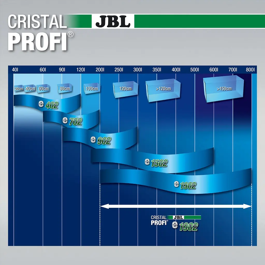 Зовнішній фільтр JBL CristalProfi e1902 Greenline 58 818 для акваріума до 800 л - фото 6