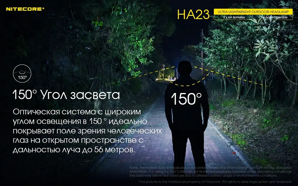 Налобный фонарь Nitecore HA23 AAx2 250лм - фото 9