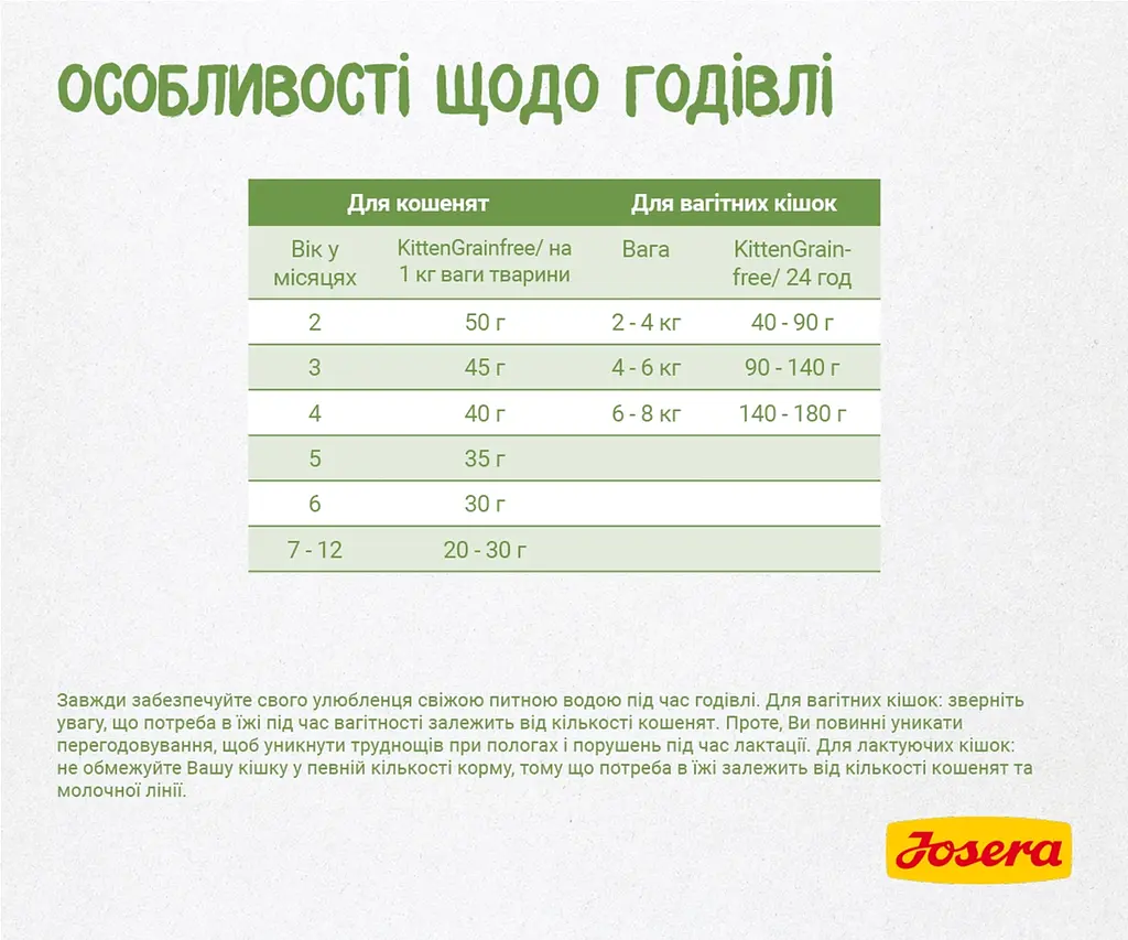 Сухой корм для котят Josera Kitten Grainfree, 400 г - фото 3