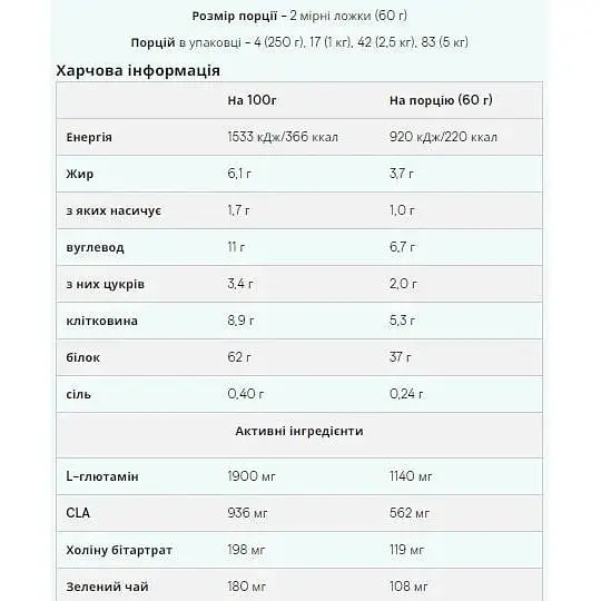 Протеин Myprotein Impact Diet Whey Strawberry ShortCake 1000 г - фото 2