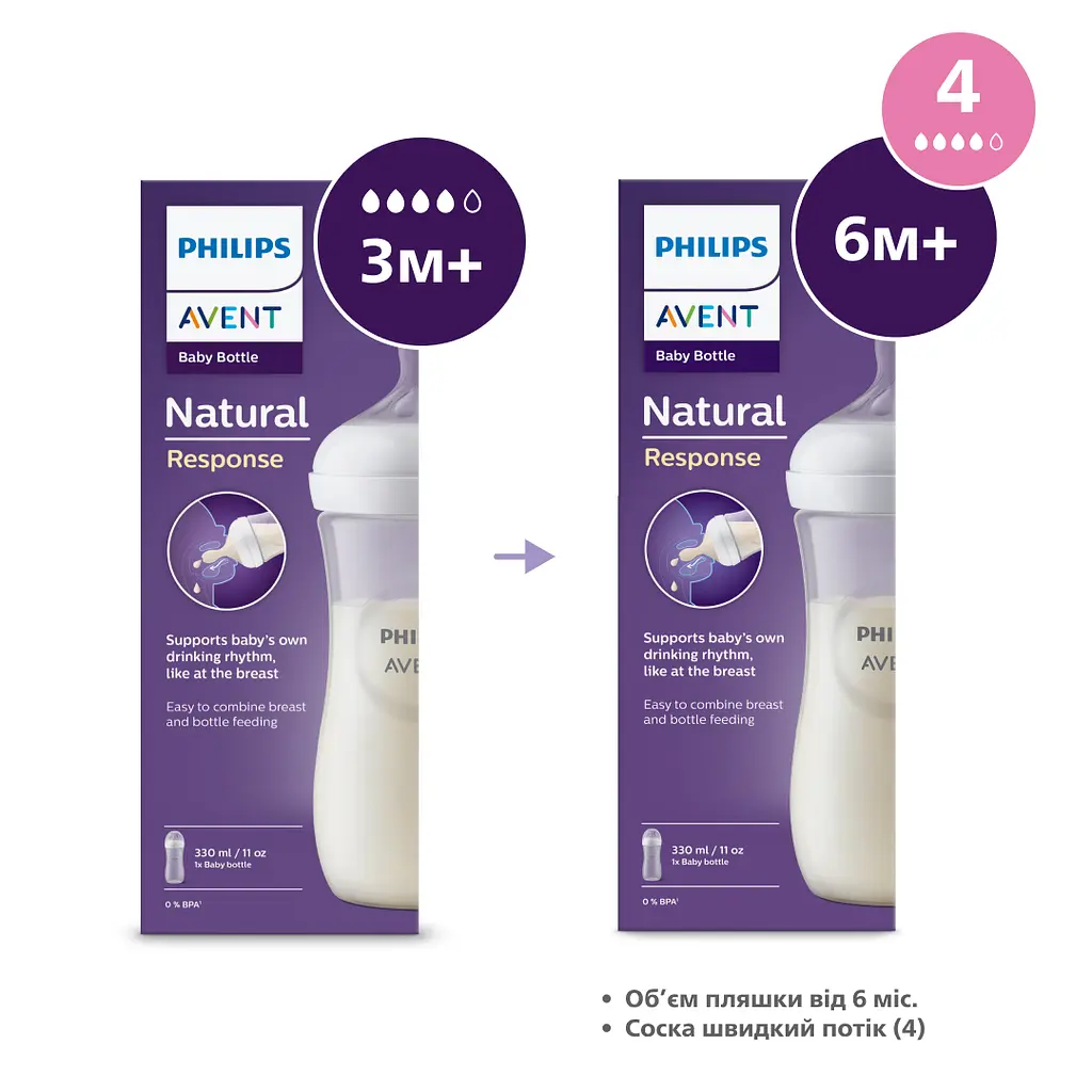 Бутылочка для кормления Philips AVENT Natural Природный поток 330 мл (SCY906/01) - фото 7