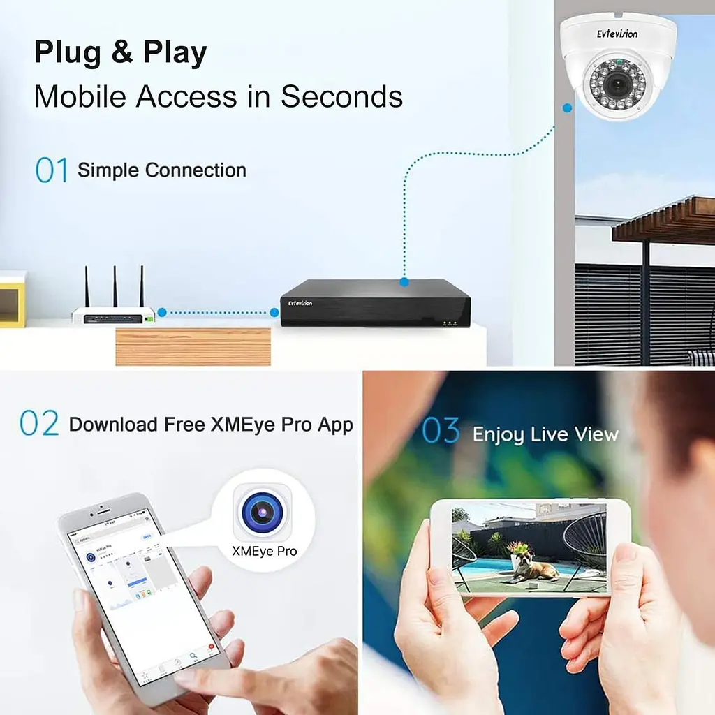 DVR відеореєстратор 8-канальний 5MP Lite з підтримкою CVI, TVI, AHD, IP та H.265+ - фото 4