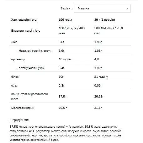 Протеїн Allnutrition Whey Protein Raspberry 900 г - фото 2