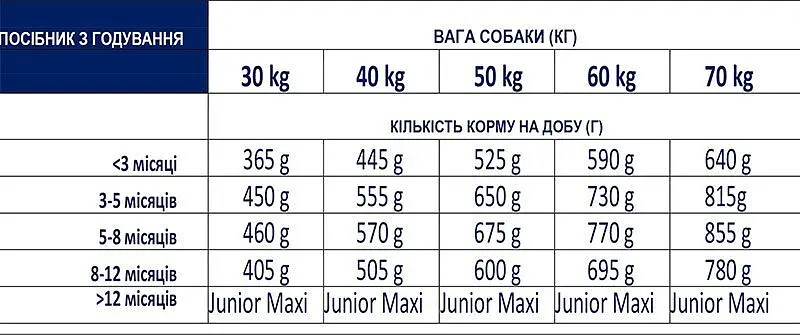 Сухий корм для цуценят великих порід Advance (Едванс) Dog Maxi Puppy з куркою 12 кг - фото 4