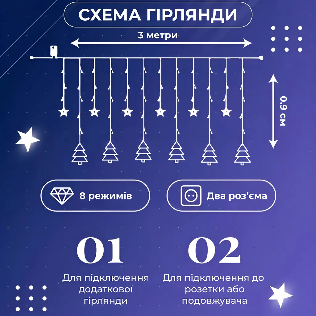 Гірлянда-штора GarlandoPro Зірки та ялинки розмір 3x0.9 м 10 фігур, білий (1733071W) - фото 3