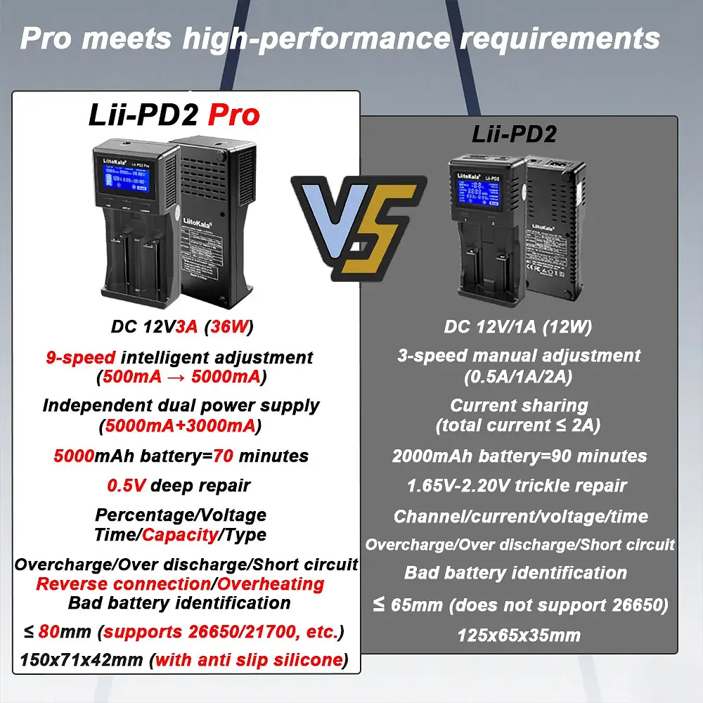 Зарядний пристрій Liitokala Lii-PD2 Pro - фото 5