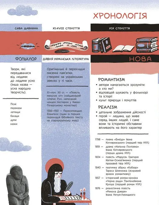Що воно таке? Українська література - Анастасія Євдокимова - фото 10
