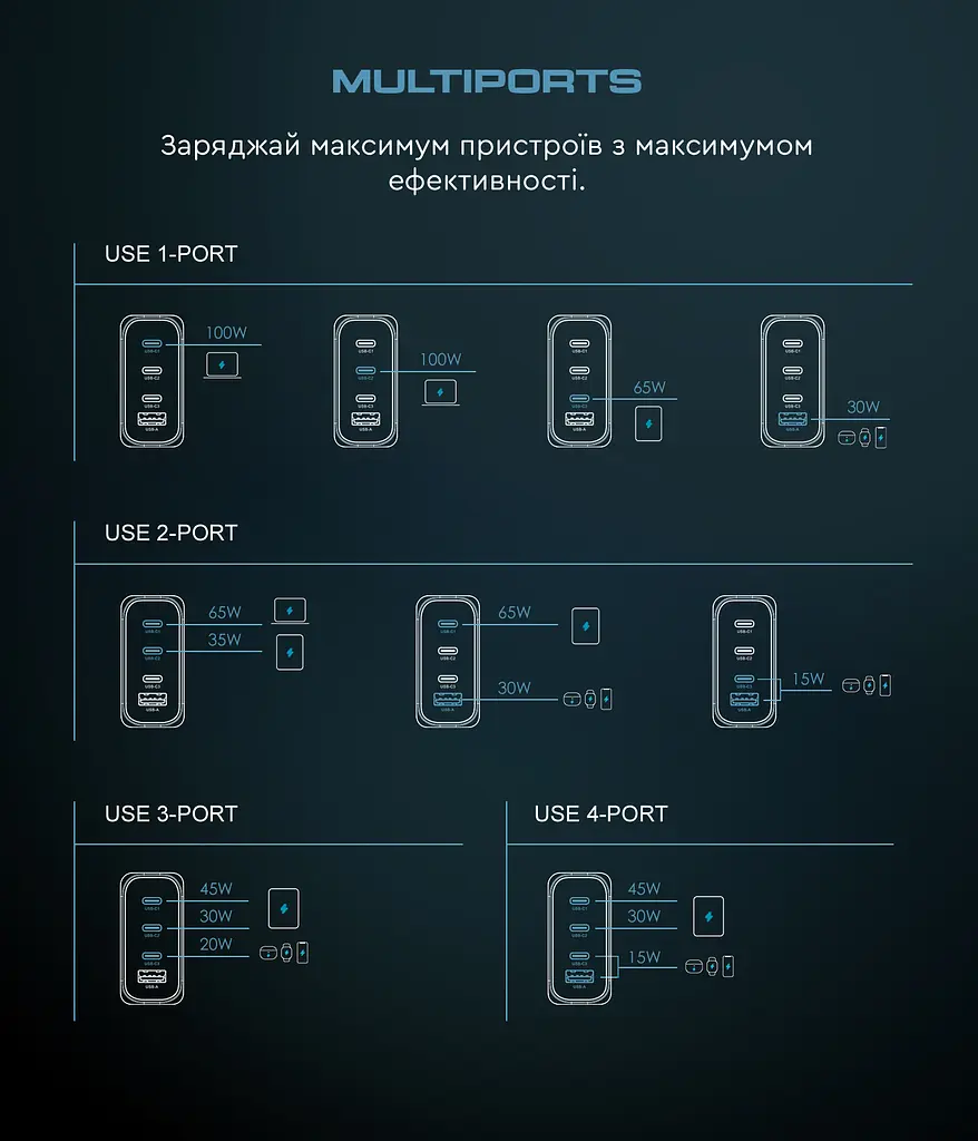 Мережевий зарядний пристрій ArmorStandart Resolute Power ARP-131 100W GaN Black (ARM70024) - фото 8