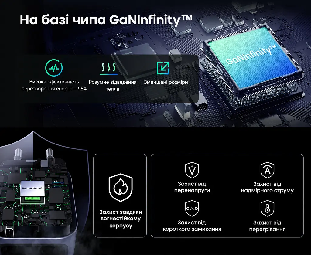 Мережевий GaN-зарядний пристрій UGREEN Nexode Pro X703 1 вихідний порт USB-C (35006) - фото 5