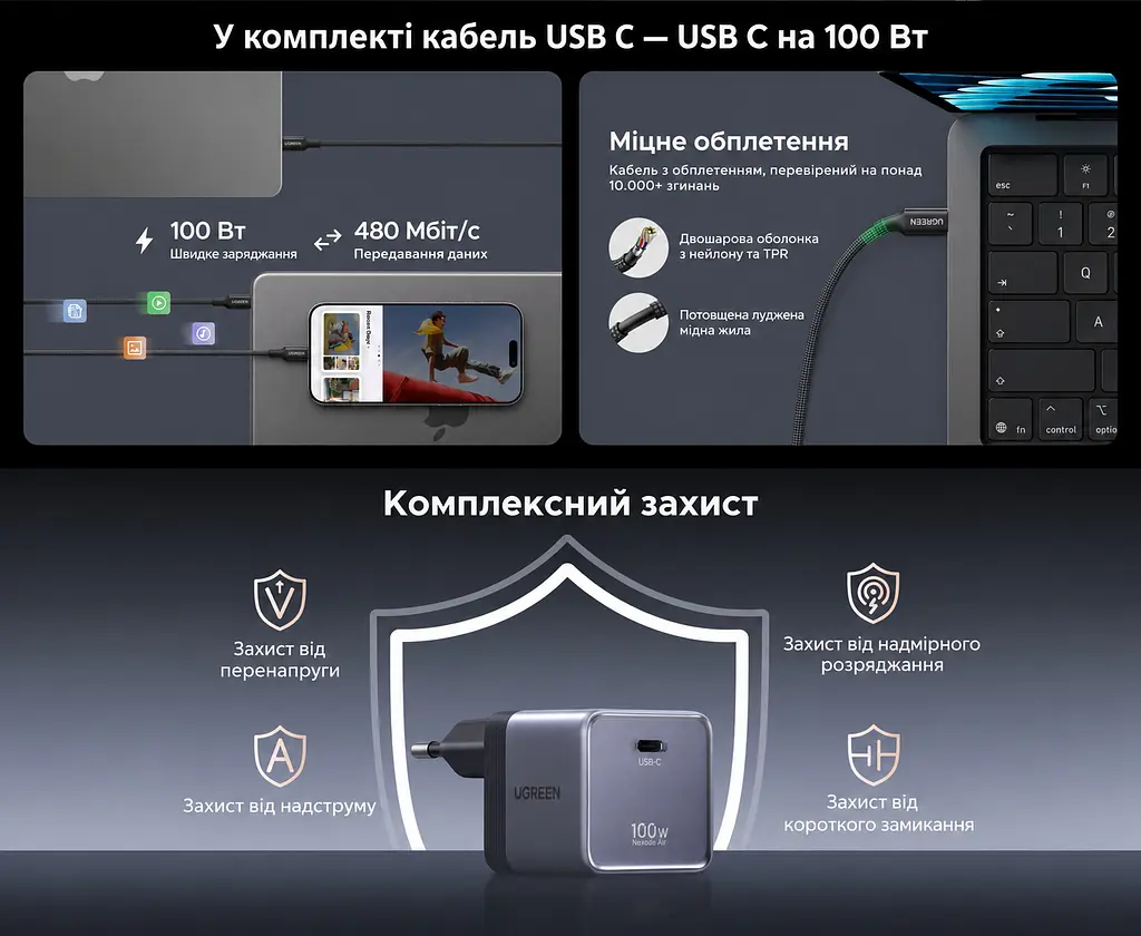 Мережевий зарядний пристрій GaN UGREEN Nexode Air X880 з виходом USB-C до 100 Вт (75240B) - фото 2