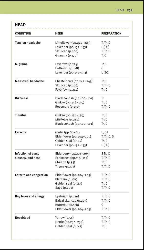 Herbal Remedies Handbook - фото 10