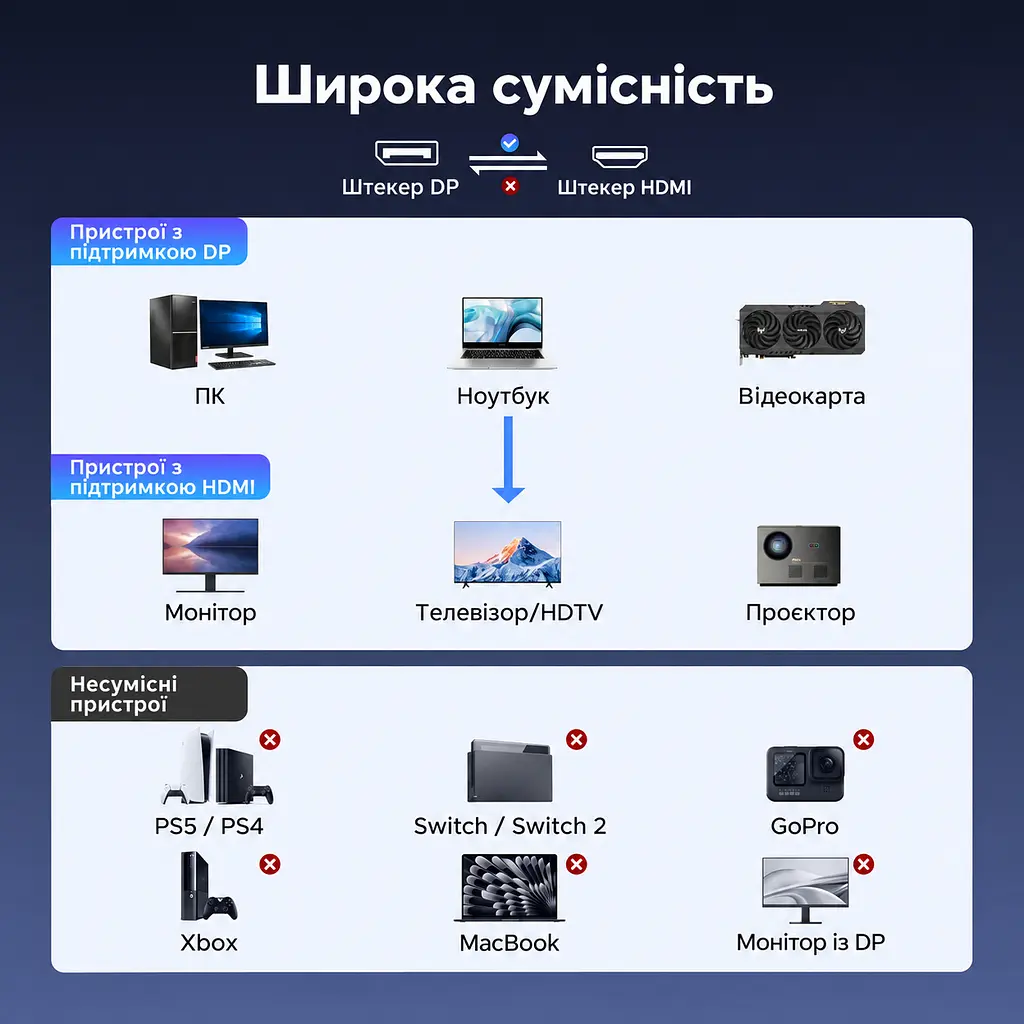 Відеокабель UGREEN DP141 DisplayPort - HDMI 8K 60 Гц 2 м чорний (25735) - фото 3