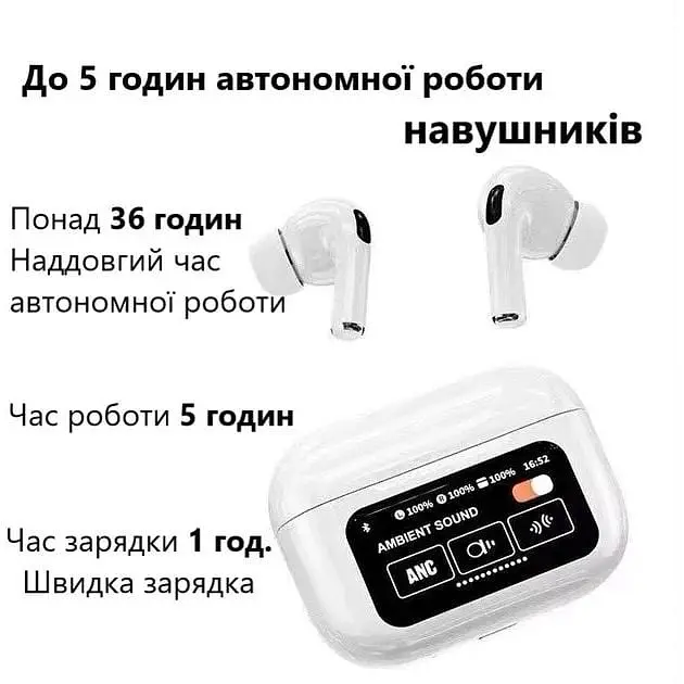 Бездротові навушники A9 Pro TWS Bluetooth 5.3 сенсорні White - фото 2