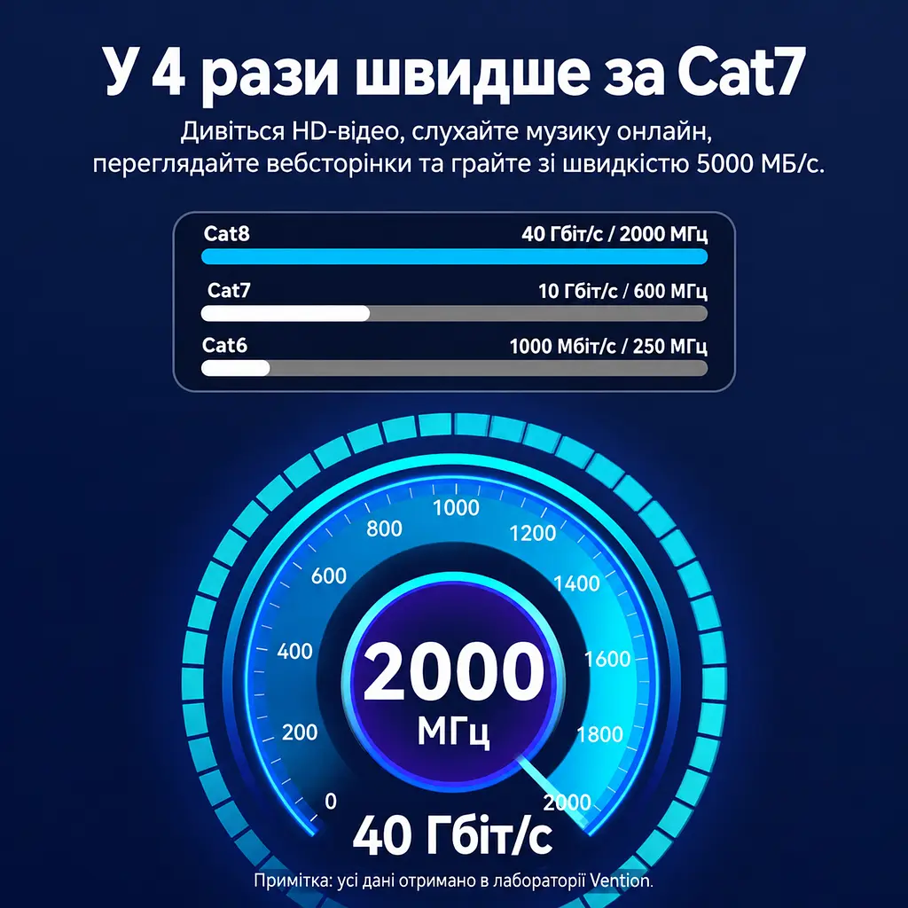 Мережевий патч-корд Ethernet Cat8 SFTP Vention 0,5 м LAN-кабель тип роз’єму RJ45 8P8C швидкість передавання 40 Гбіт/с і смуга пропускання 2000 МГц 2 прозорі пилозахисні ковпачки RJ45 у комплекті PVC-оболонка з бавовняним обплетенням чорний (IKOBD) - фото 10