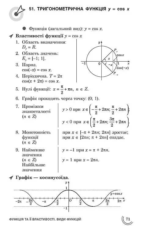 100 тем. Математика - фото 5