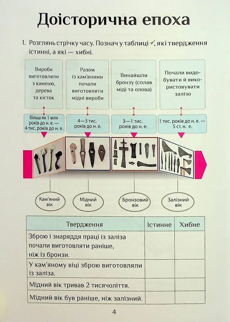 Я досліджую світ. 4 клас. Зошит-практикум. Частина 2 - Тетяна Воронцова - фото 5