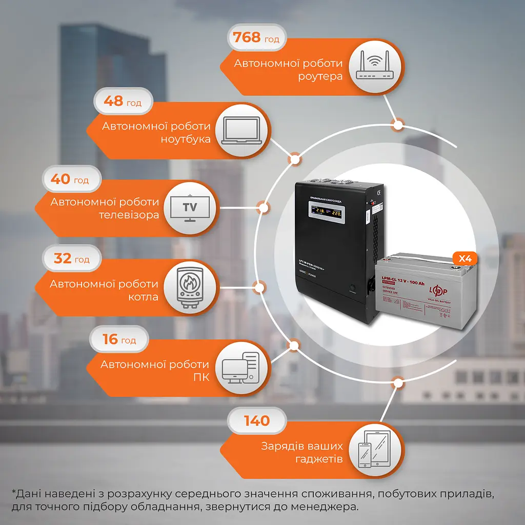 Комплект резервного питания LP (LogicPower) ИБП + гелевая батарея (UPS W3000 + АКБ GL 4800W) - фото 2