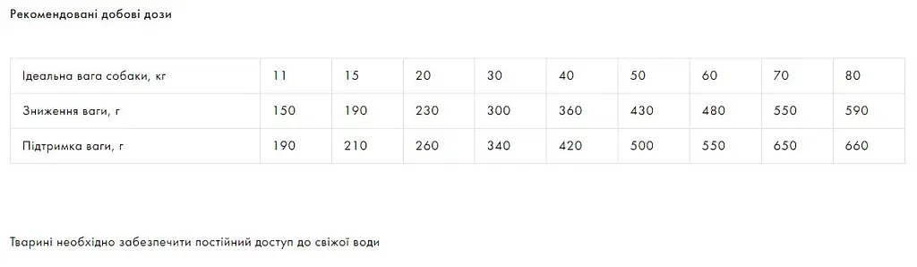 Сухий корм Exclusion Light Chicken Medium & Large Breed для дорослих собак середніх та великих порід з надмірною вагою та зниженою активністю або стерилізованих з куркою 3 кг - фото 3