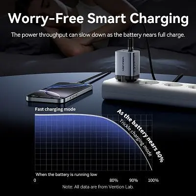 Зарядний пристрій Vention 2xUSB-C PD45W GaN gray (FCDH0-EU) - фото 8