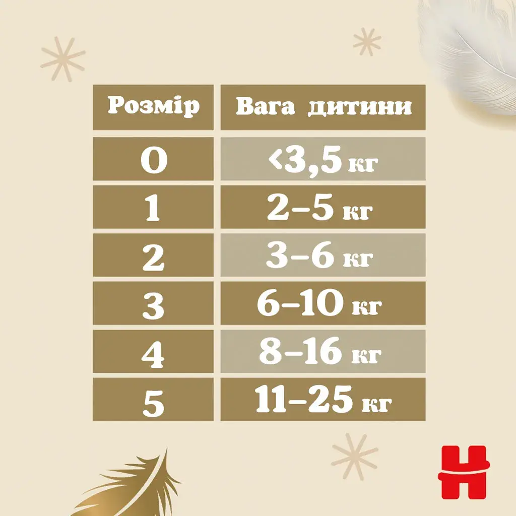 Підгузки Huggies Extra Care Size 5 (11-25 кг) 28 шт (5029053583150) - фото 12
