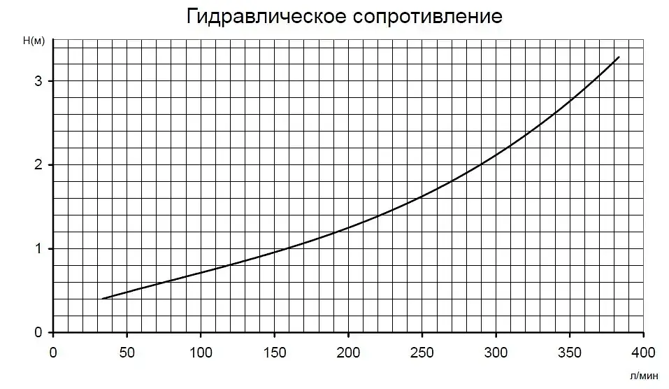 Електроводонагрівач Pahlen Titan 9 кВт з реле протоку і термостатом - фото 3