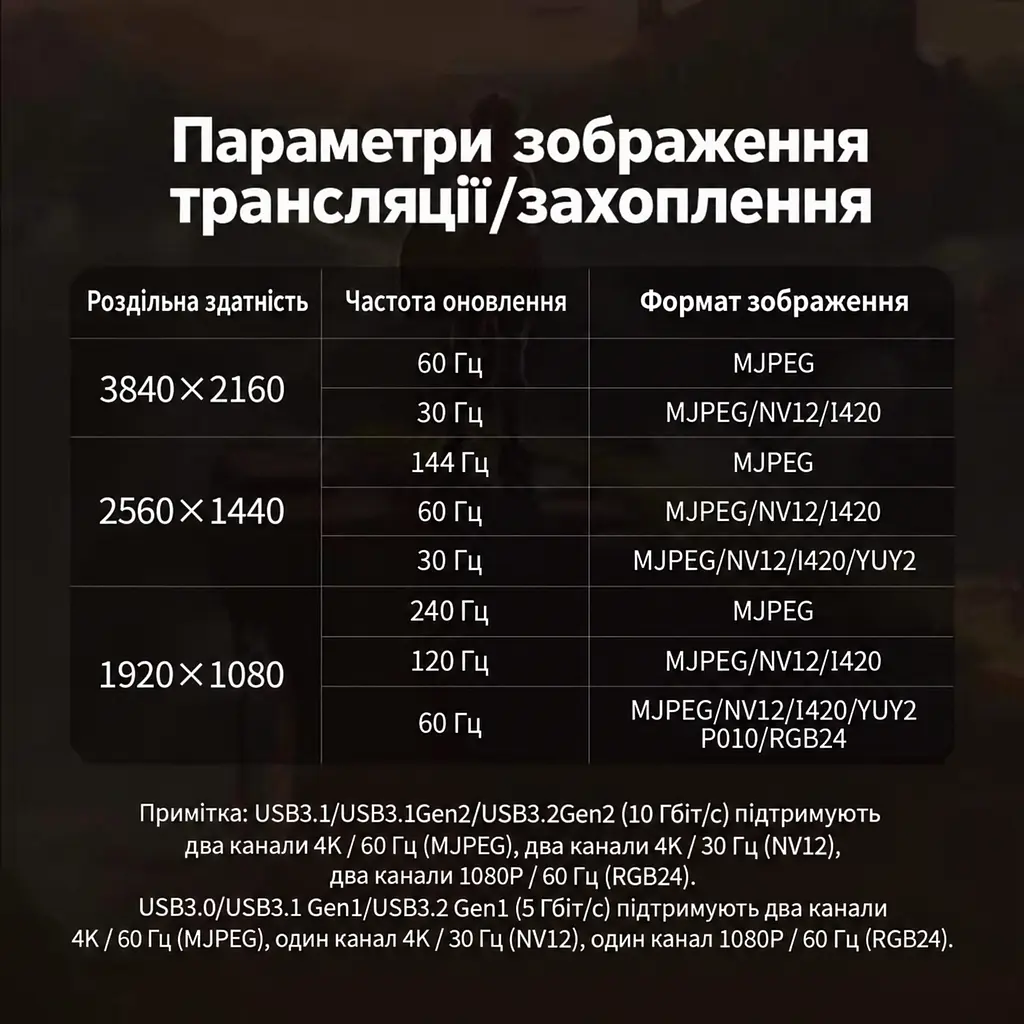 Двоканальна карта захоплення аудіо та відео UGREEN UG705 2 входи HDMI та вихід USB-C до комп’ютера 4K 60 Гц / 2K 144 Гц / 1080p 240 Гц у максимальних режимах MJPEG за недостатнього живлення потрібне додаткове живлення USB-C 5 В інтерфейс USB 3.2 Gen 2 мікрофонний та лінійний входи 3,5 мм для OBS одночасна трансляція на дві платформи через дві програми алюмінієвий корпус з вентиляційними отворами космічний сірий із чорним (35869) - фото 3