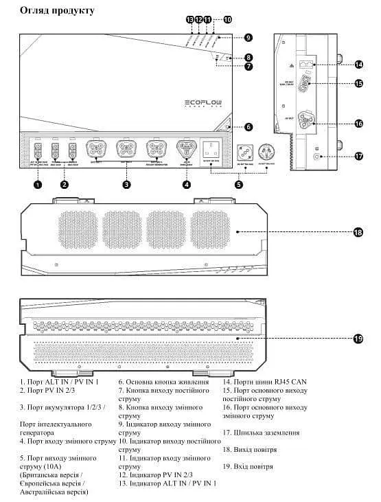 Система EcoFlow Power Get Set Kit (Без Батарей) (ZMM100-Combo1-EU) - фото 5
