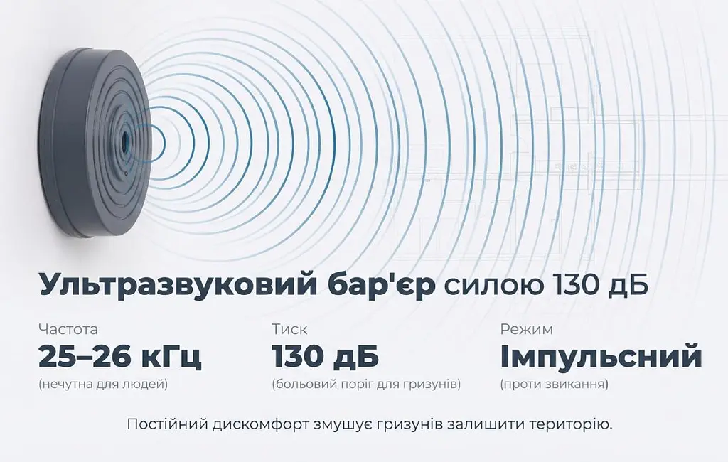 Відлякувач гризунів Leaven Max (на батарейках) - фото 5