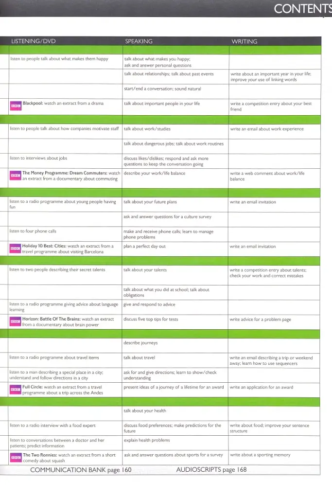 Speak Out. Pre-Intermediate Student's Book + Active Book + DR - фото 3