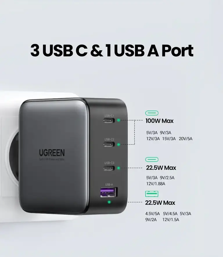 Зарядное устройство блок-адаптер питания Ugreen CD226 100 W Wall Charger (40747) - фото 2