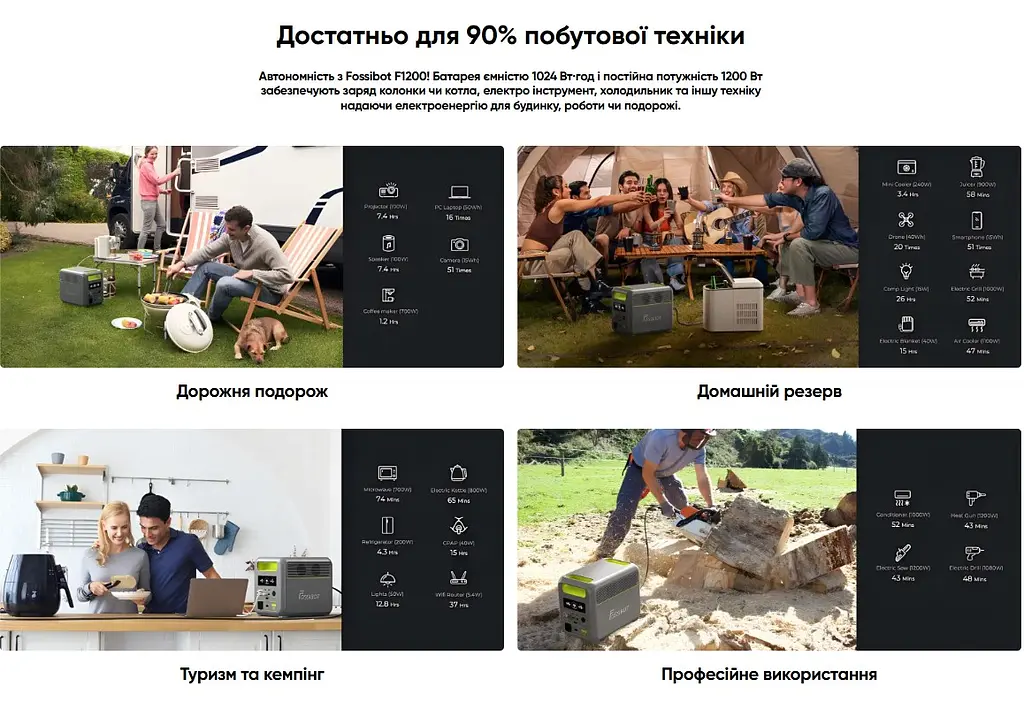 Портативна зарядна станція FOSSiBOT F-1200 1200 W 1024 Wh LiFePO4, BMS, UPS, MPPT 200W max, XT60-12V/30А - фото 6