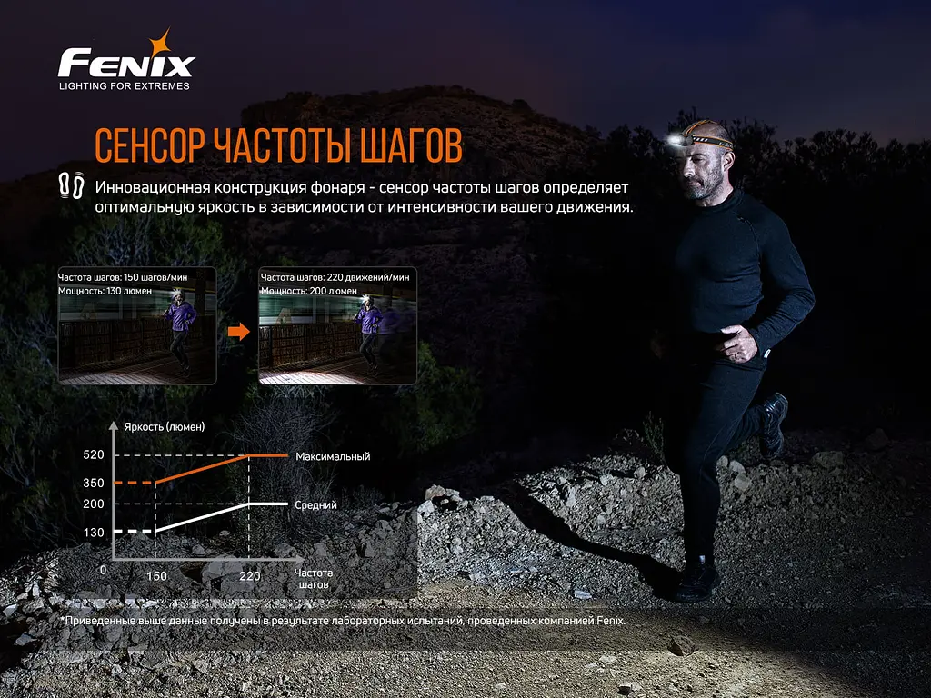 Ліхтар налобний Fenix HM60R - фото 10