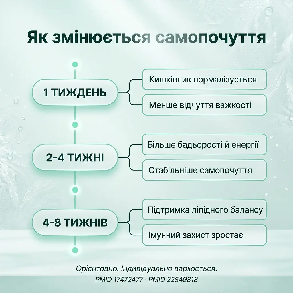 Хлорела у порошку 100 г - фото 7