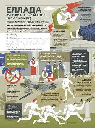 Книга-мандрівка. Літні Олімпійські ігри - Ірина Тараненко - фото 6