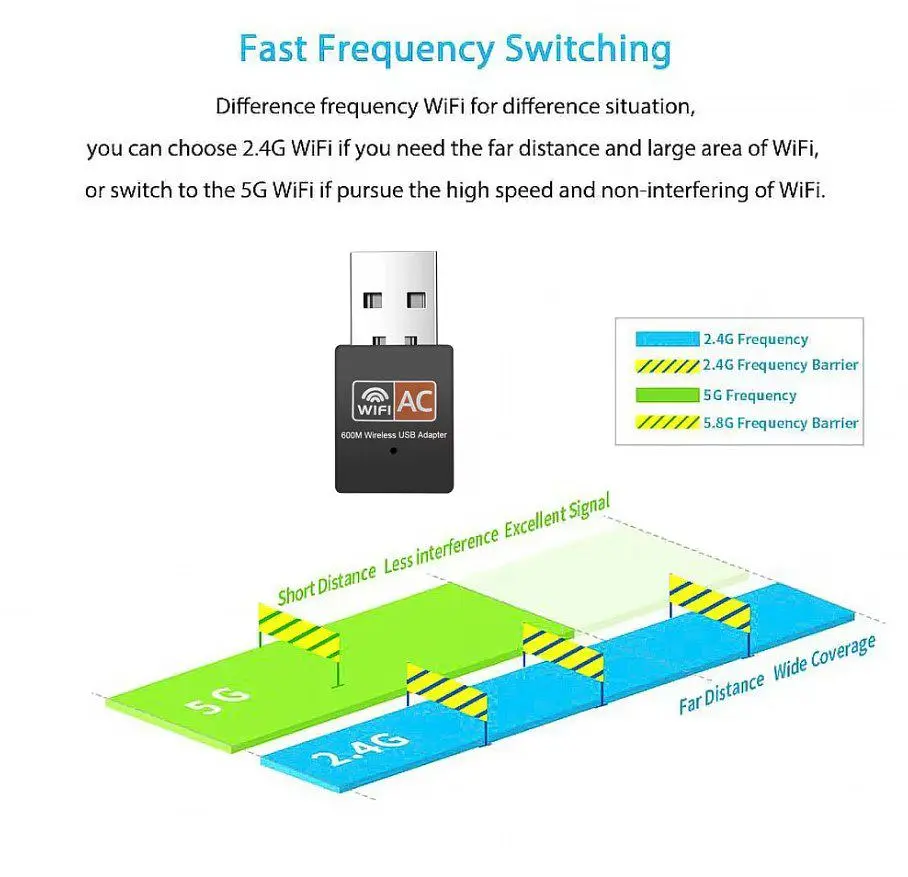 USB Wi-Fi адаптер PIX-LINK LVUAC09, 2.4-5ГГц, 802.11aс, 600Mbps - фото 7